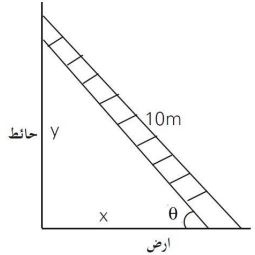 الشكل 